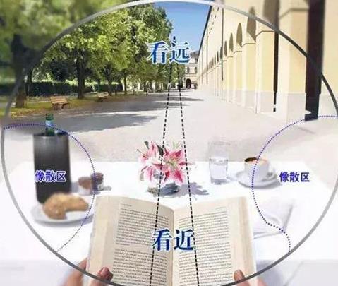 漸進(jìn)多焦老花鏡眼鏡好不好，解決老花近視請(qǐng)佩戴多焦老花鏡
