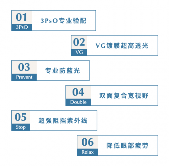 美麗島多焦鏡：致力于近視老花群體，用技術打造多焦鏡新高度！