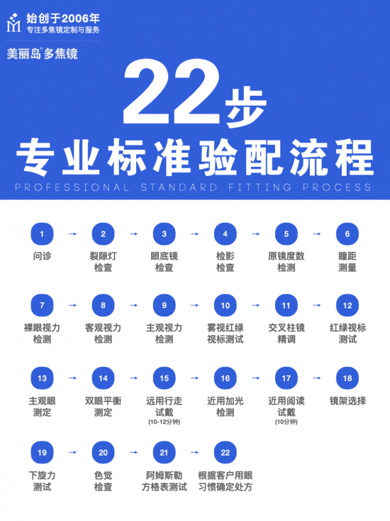 美麗島多焦鏡:十六年的堅守，只為老花眼打磨一副多焦鏡