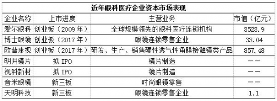 美麗島：誰來為3.9億近視老花眼負(fù)責(zé)？